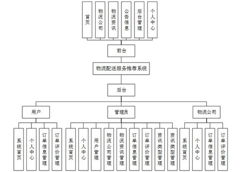 基于Java技術(shù)的智能物流配送服務(wù)推薦系統(tǒng)設(shè)計(jì)與實(shí)現(xiàn)