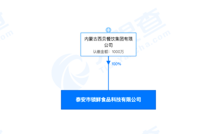 內(nèi)蒙古西貝餐飲集團成立食品科技新公司
